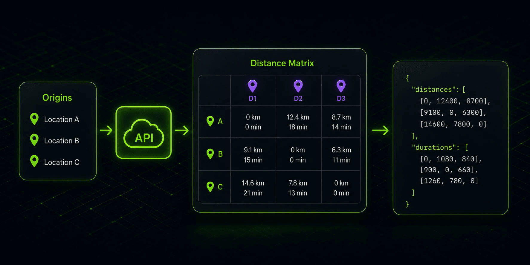 Matrix API diagram